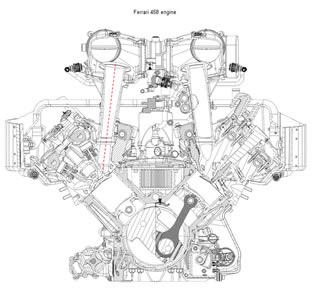 In Fase Di Costruzione.